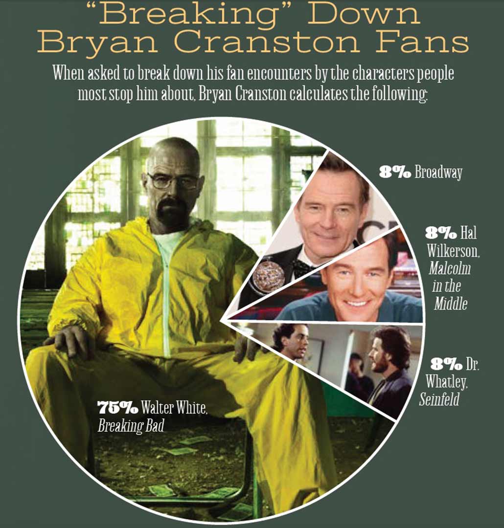 Bryan Cranston Fans